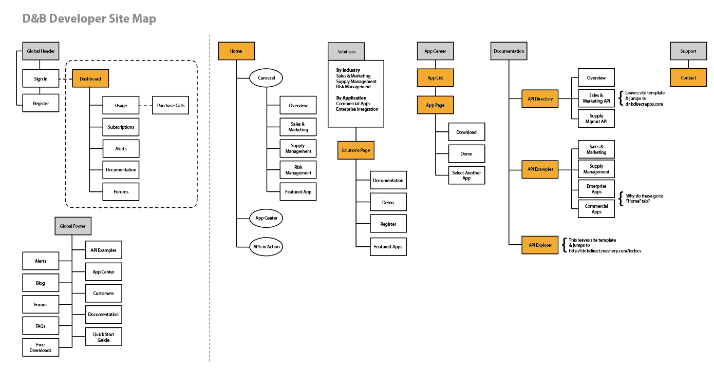 site map example