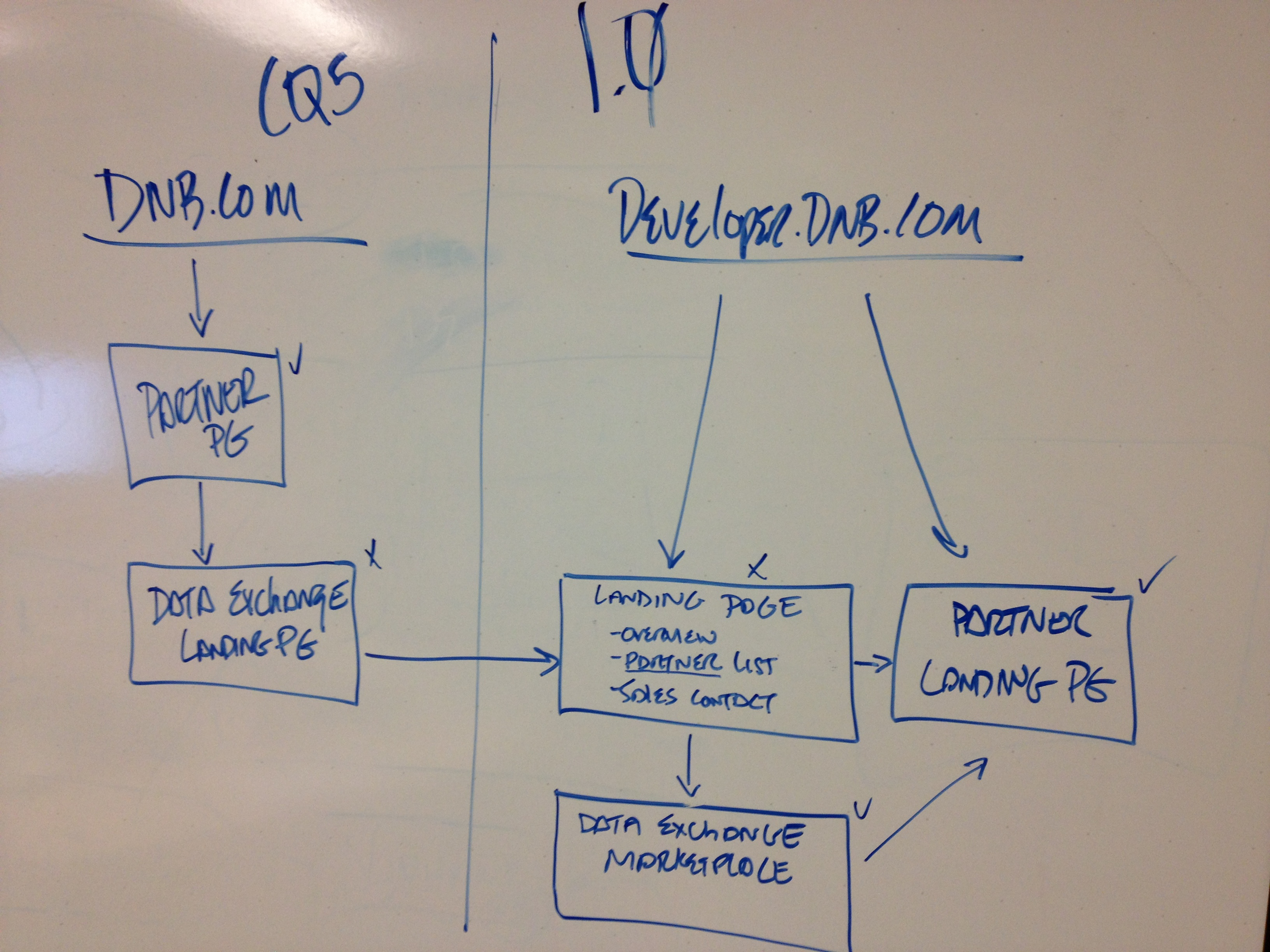 whiteboard drawing