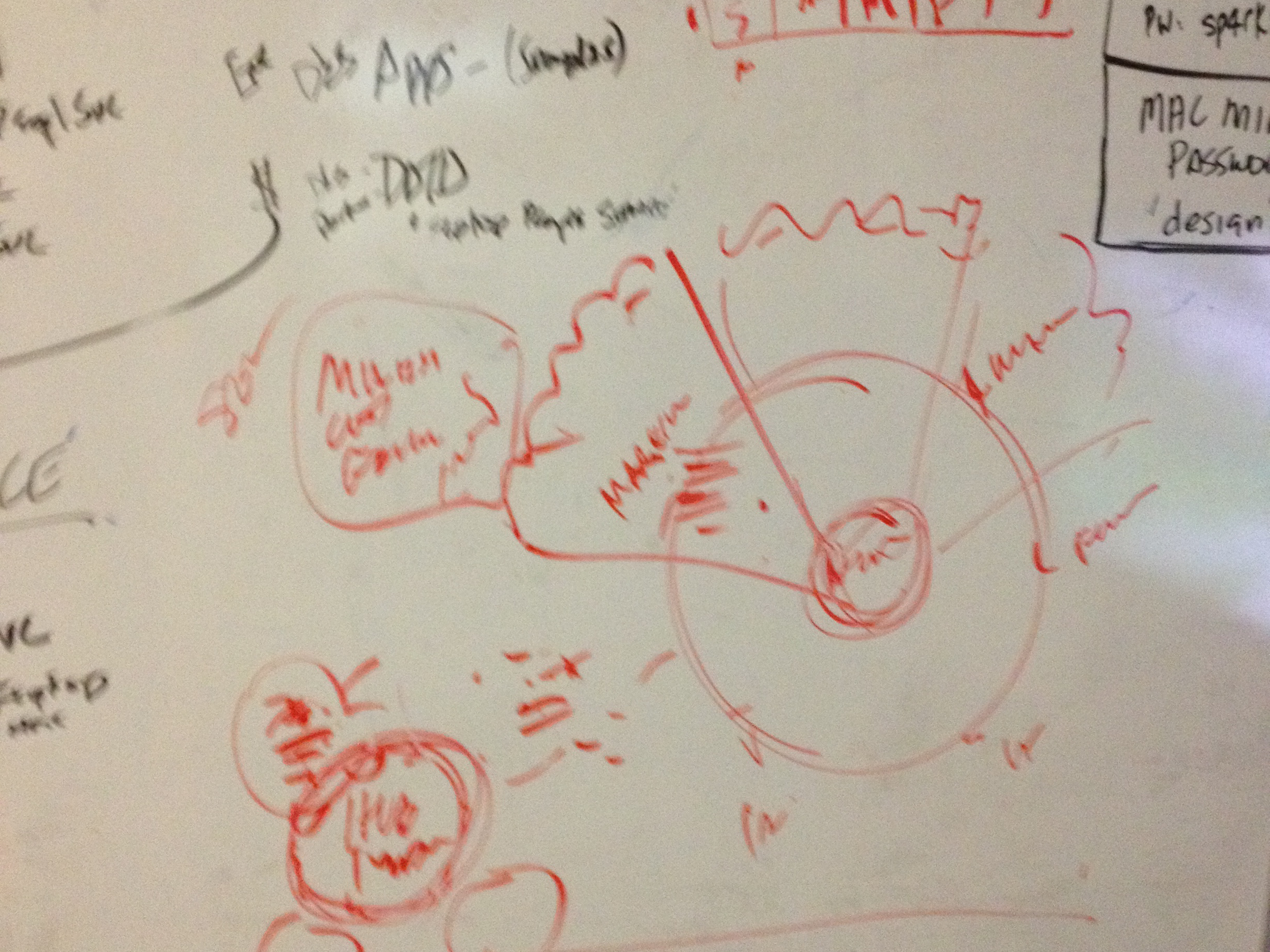 whiteboard drawing