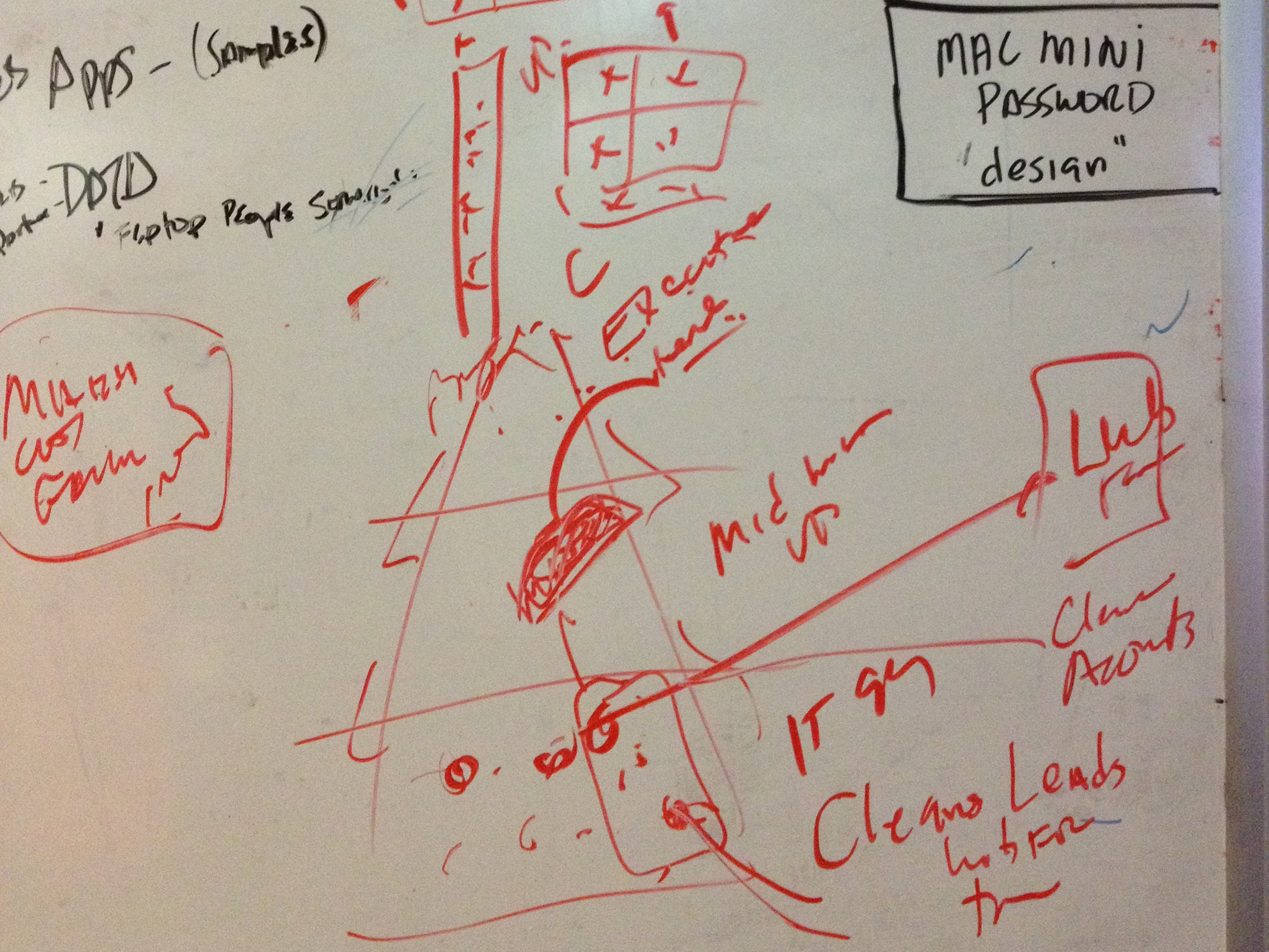whiteboard drawing