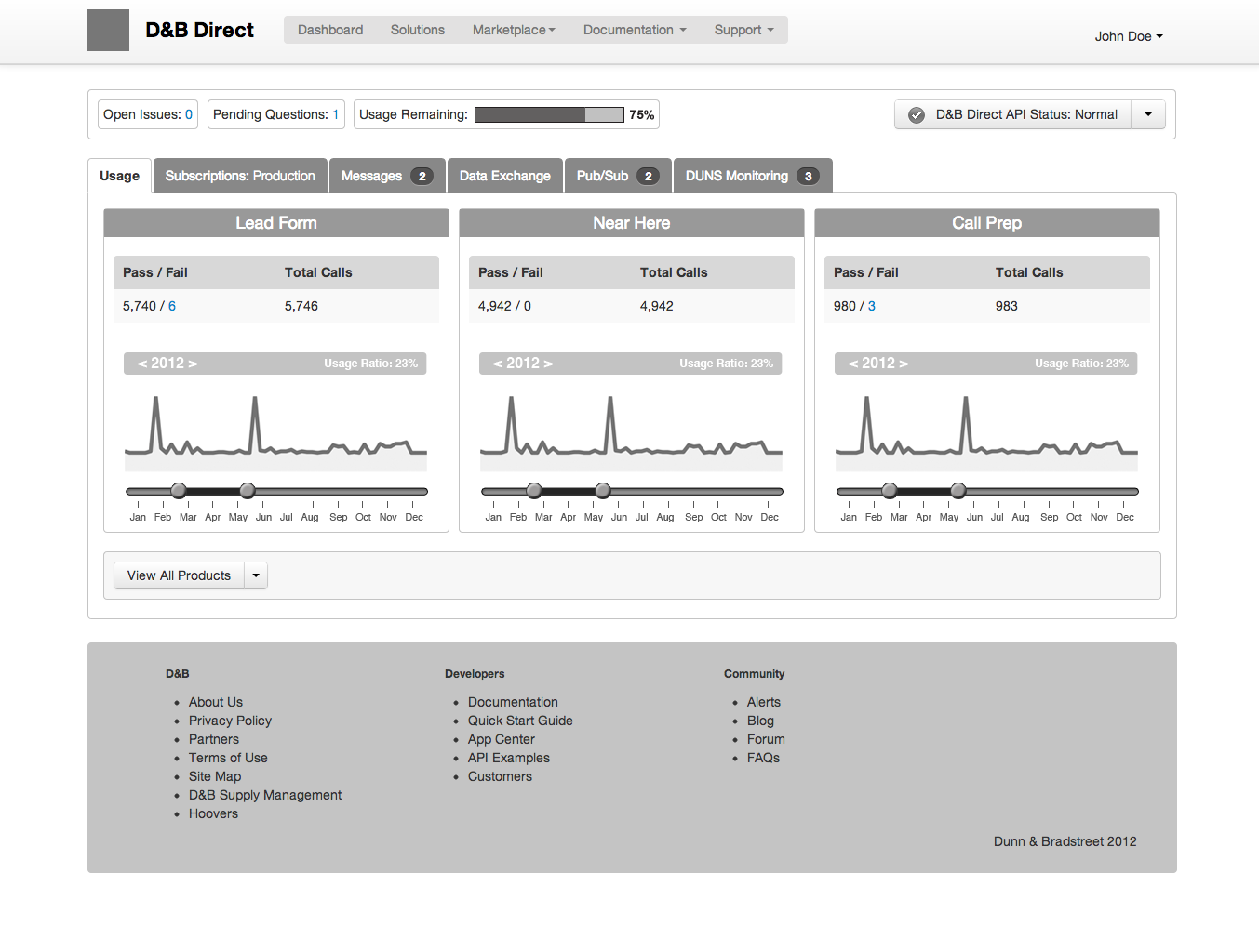 wireframe example